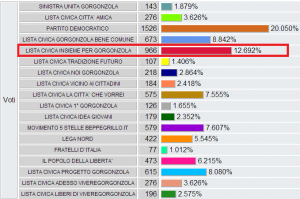 VotiLista2